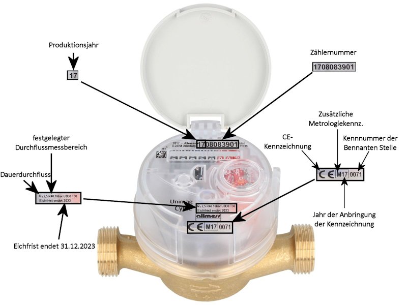 ALLMESS Wasserzähler Q3 2 5 m³ h Länge 110 mm Anschluss 3 4 Zoll Kalt